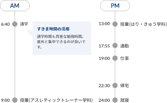 一日のスケジュール