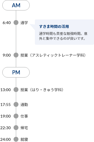 一日のスケジュール