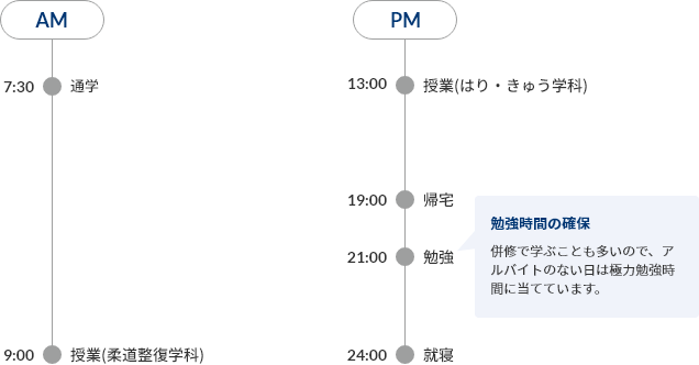 一日のスケジュール