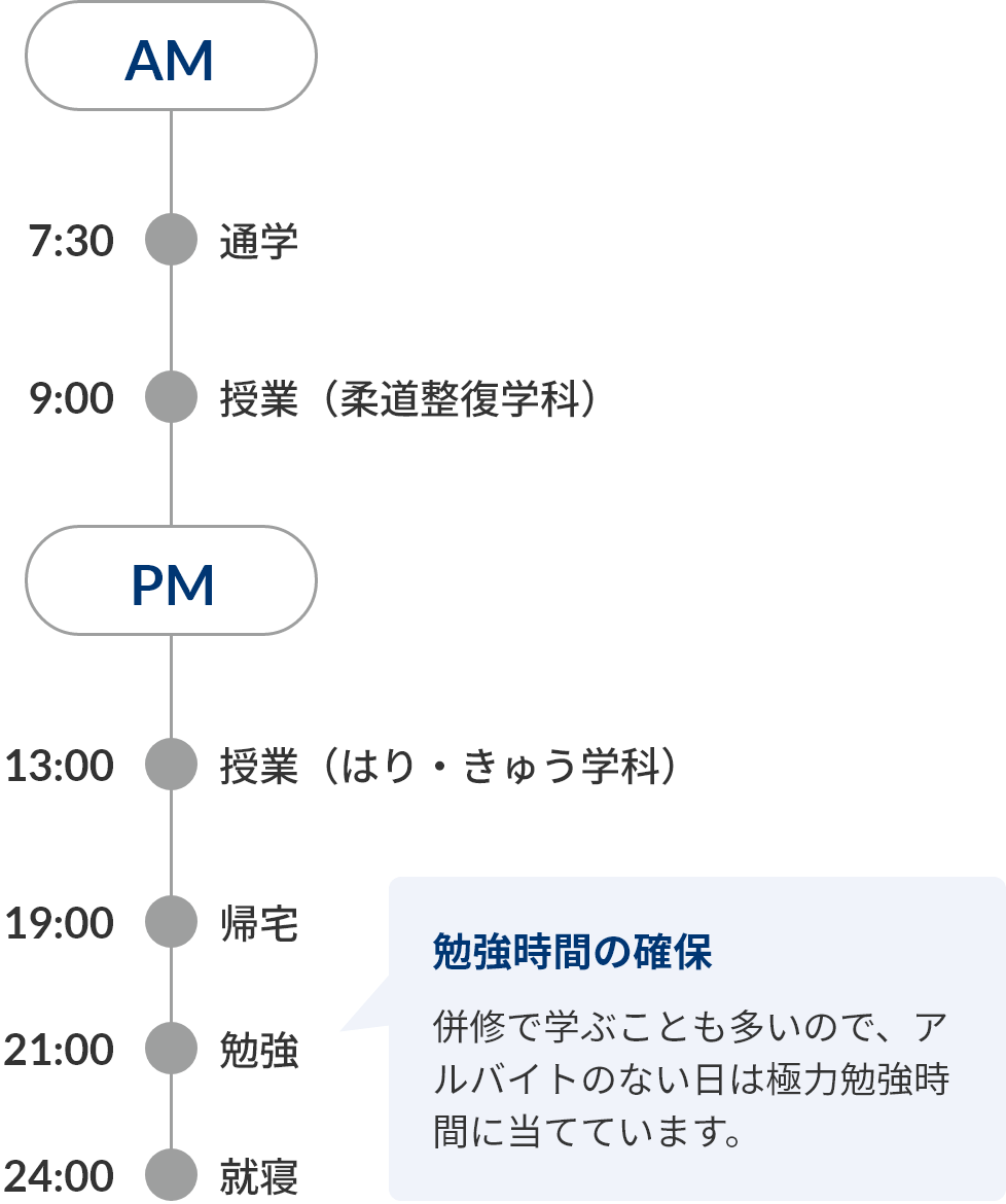 一日のスケジュール