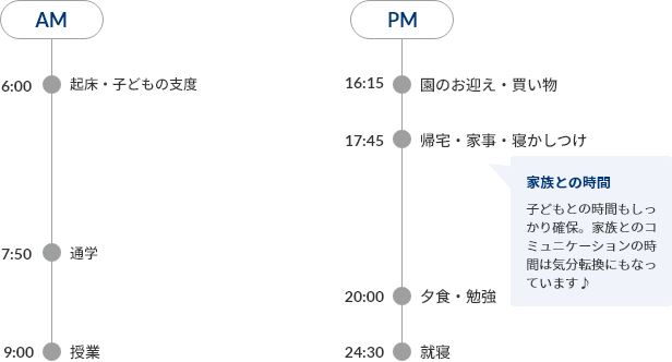 一日のスケジュール