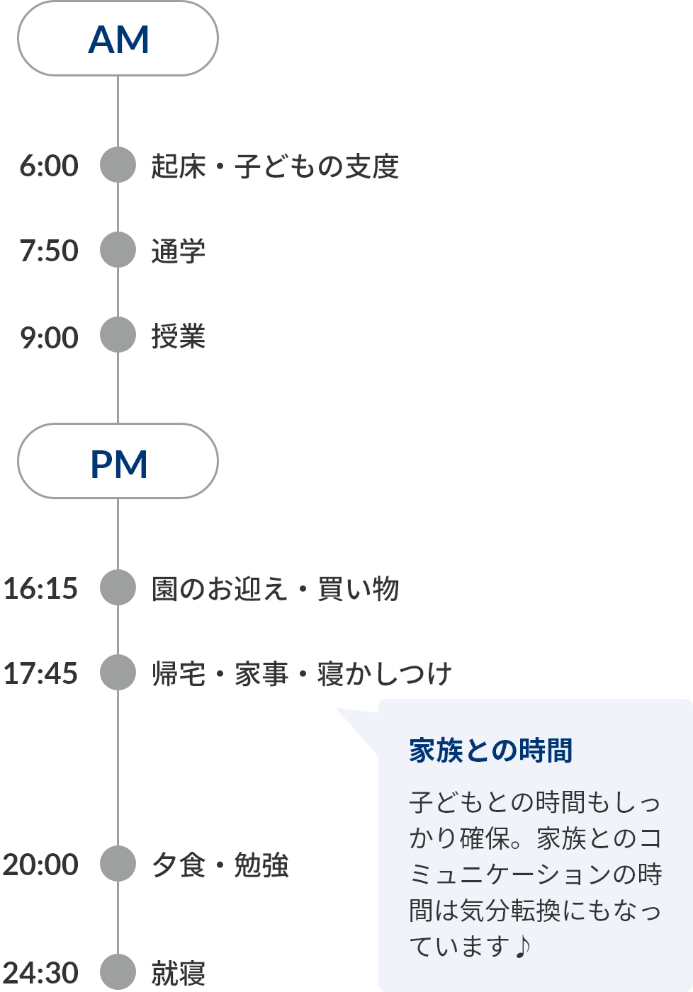 一日のスケジュール