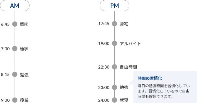 一日のスケジュール