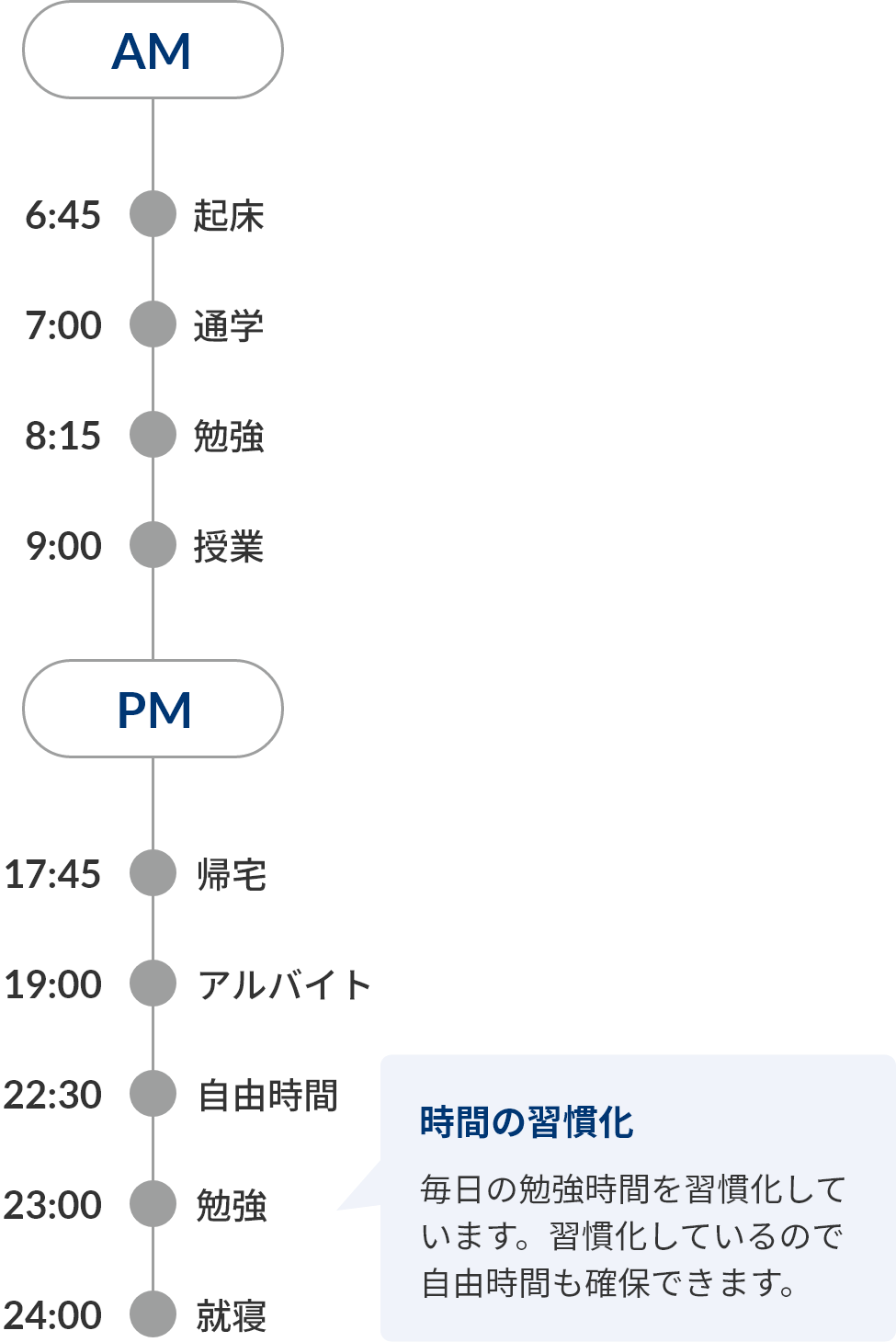 一日のスケジュール
