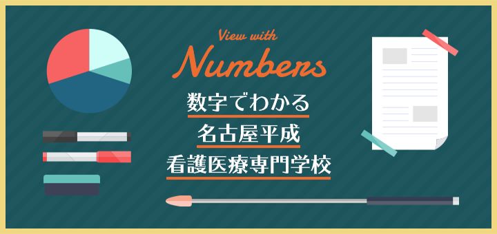 数字でわかる名古屋平成看護医療専門学校