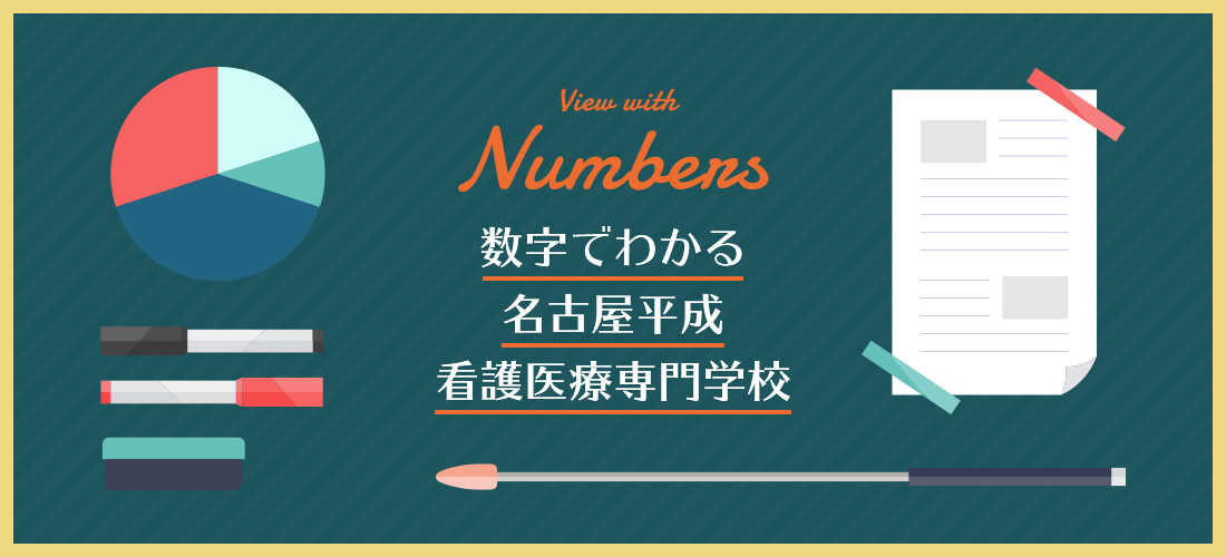 数字でわかる名古屋平成看護医療専門学校